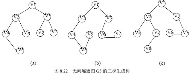 5 .最小生成树的基本概念